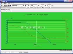 Скачать - Программа для расчёта - моделирования фильтров FilterLAB