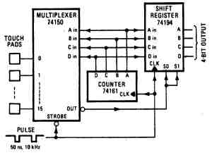 Сенсорная клавиатура Сенсорная клавиатура