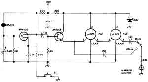 Генератор меток Генератор меток