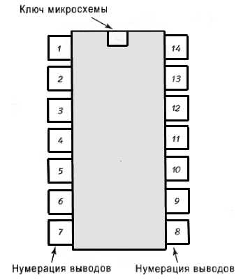 Рис. 4.14. Нумерация выводов микросхемы  осуществляется против часовой стрелки, начиная с ключа.
