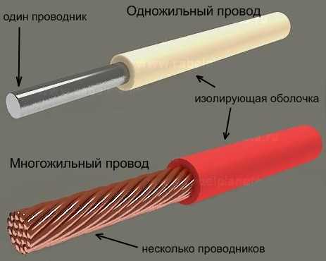 рис. 5.1. типы проводов