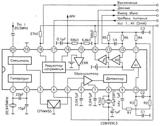 Обработка сигнала узкополосной ЧМ на микросхеме CXA1184N