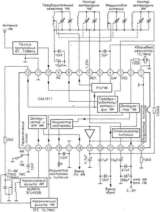 Приемник АМ/ЧМ на микросхеме CXA1611