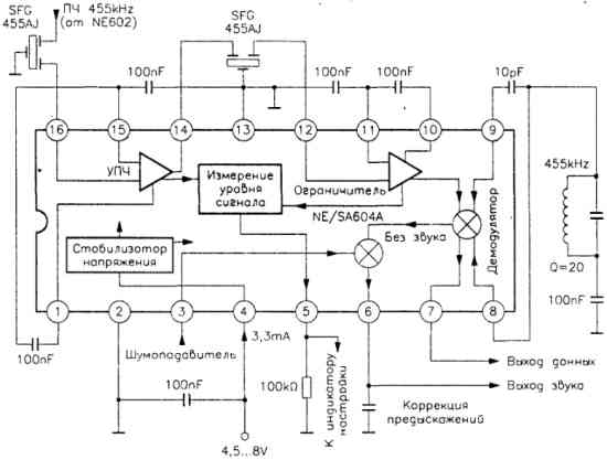 УПЧ и демодулятор на микросхеме NE/SA604A