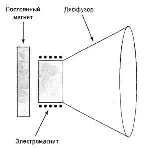 Говорит громкоговоритель