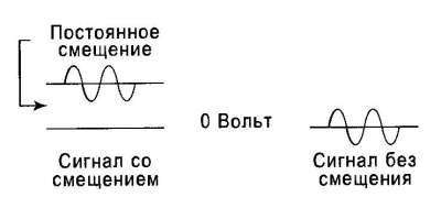 фильтрация смещения постоянной составляющей осуществляется для сохранения смещения базы транзистора